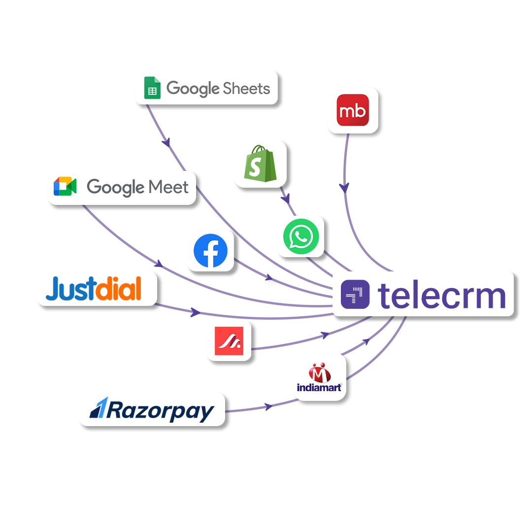 Telecrm Business Integrations Platform Telecrm business integrations platform